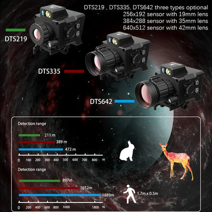 Thermal Imaging Scope | 4 Pseudo-Color Infrared WIFI Shockproof Hunting Clip-on Thermal